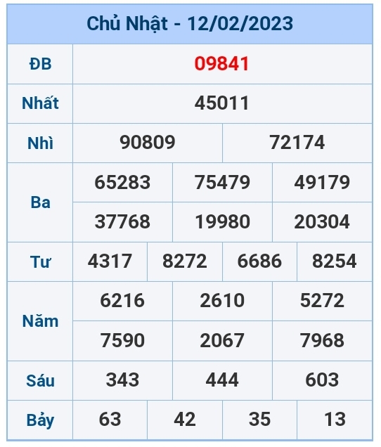 Kết quả xổ số hôm nay