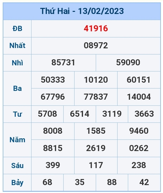 Kết quả xổ số hôm nay