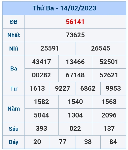 Kết quả xổ số hôm nay