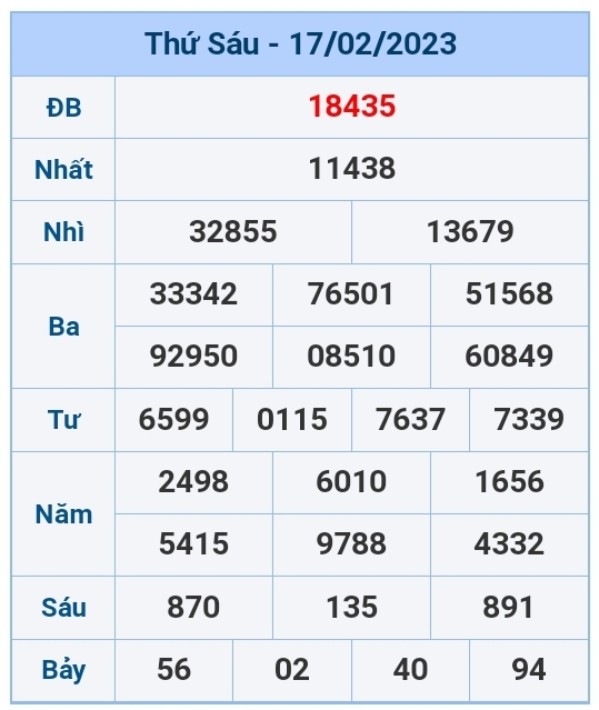 Kết quả xổ số hôm nay