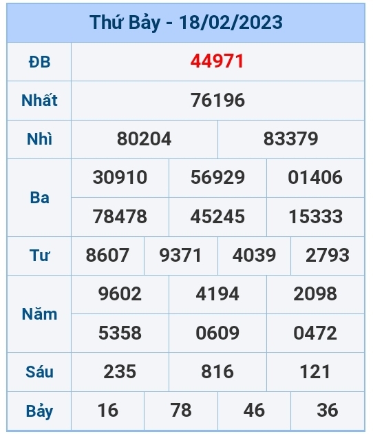 Kết quả xổ số hôm nay