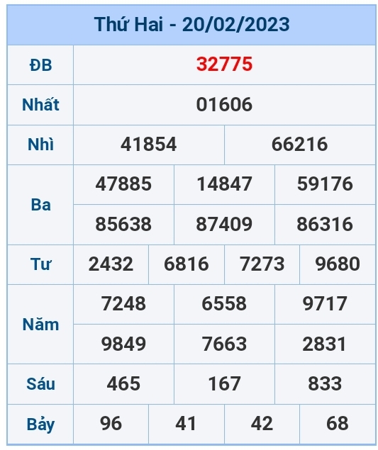 Kết quả xổ số hôm nay