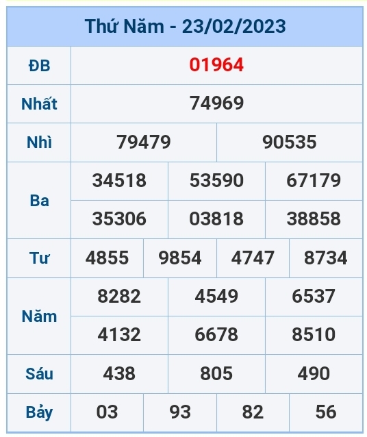 Kết quả xổ số hôm nay