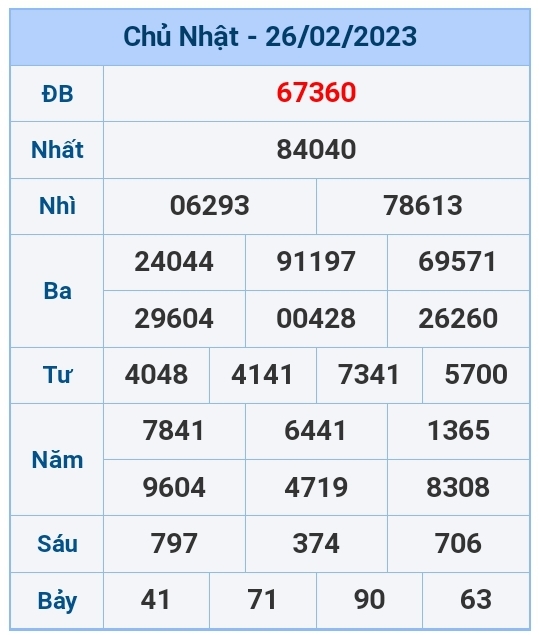 Kết quả xổ số hôm nay