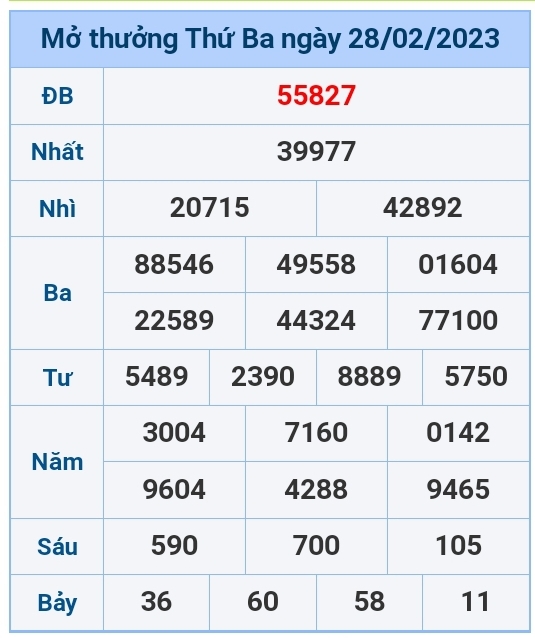 Kết quả xổ số hôm nay