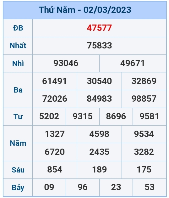 Kết quả xổ số hôm nay