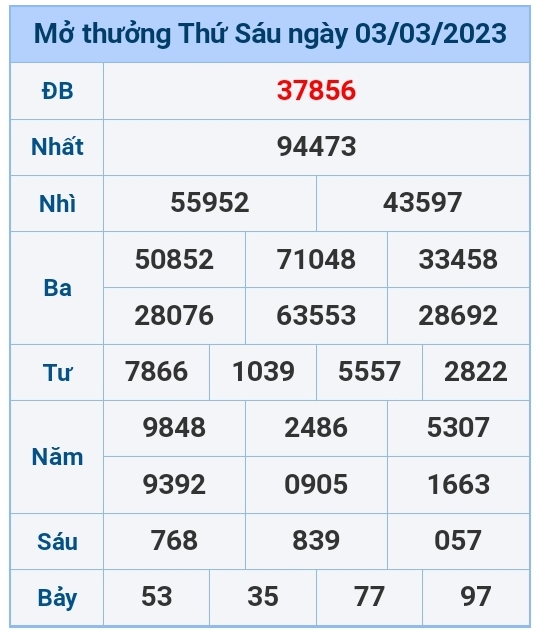 Kết quả xổ số hôm nay