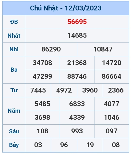 Kết quả xổ số hôm nay